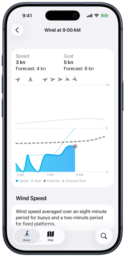 Forecast vs. observation charts